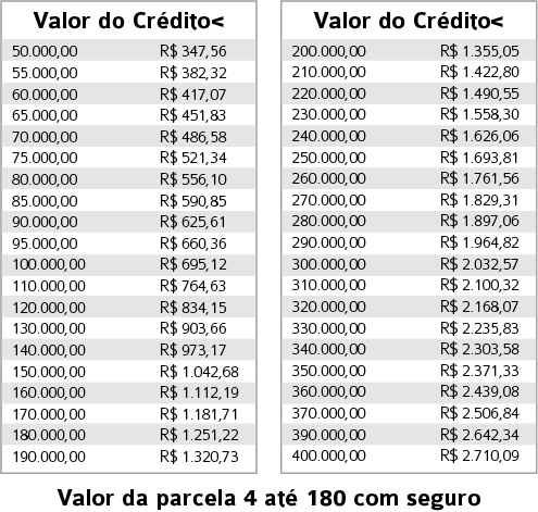 Tabela Consórcio Imóvel